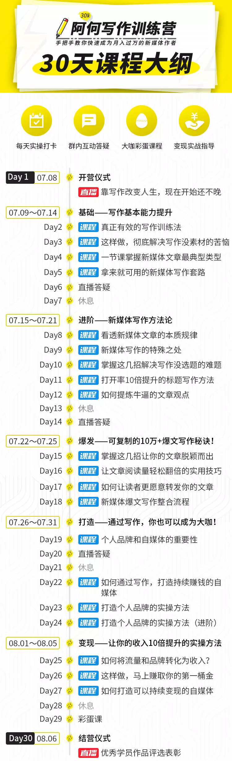 唯庫30天阿何寫作訓練營，手把手教你快速成為月入過萬的新媒體作者插圖1