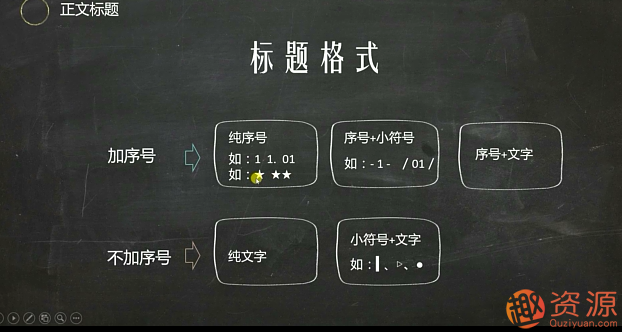 教程分享-微信公眾號(hào)高顏值排版教程視頻插圖1