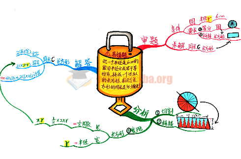 小學語文數(shù)學英語思維導圖10張百度云網(wǎng)盤分享插圖1