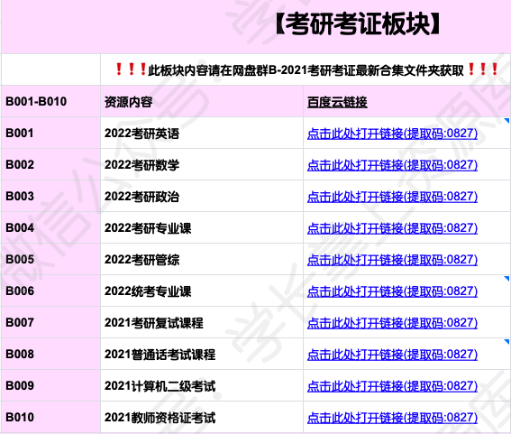 2021年最新備考資源匯總插圖