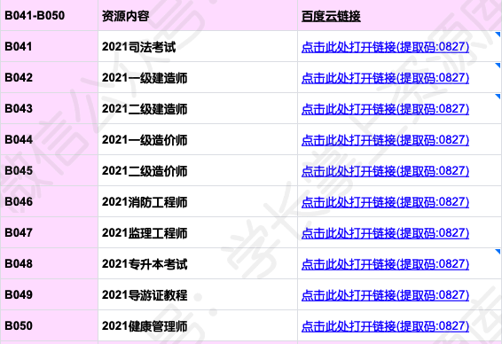 2021年最新備考資源匯總插圖2