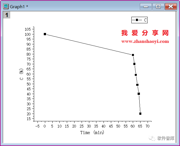 Origin2021繪圖時(shí)如何設(shè)置坐標(biāo)軸斷點(diǎn)？插圖4