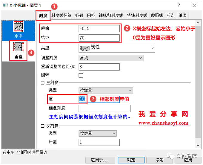 Origin2021繪圖時(shí)如何設(shè)置坐標(biāo)軸斷點(diǎn)？插圖5