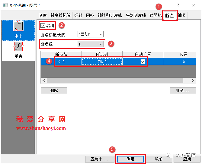 Origin2021繪圖時(shí)如何設(shè)置坐標(biāo)軸斷點(diǎn)？插圖8