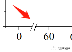 Origin2021繪圖時(shí)如何設(shè)置坐標(biāo)軸斷點(diǎn)？插圖9