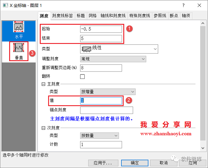 Origin2021如何對數(shù)據(jù)進(jìn)行非線性曲線擬合？插圖5