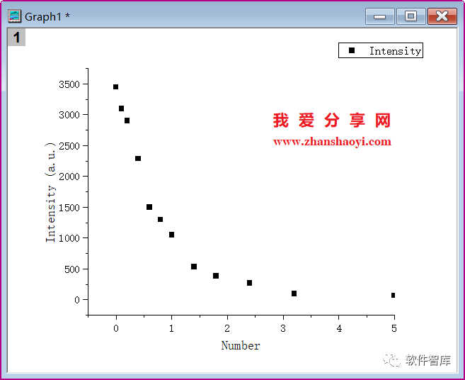 Origin2021如何對數(shù)據(jù)進(jìn)行非線性曲線擬合？插圖7