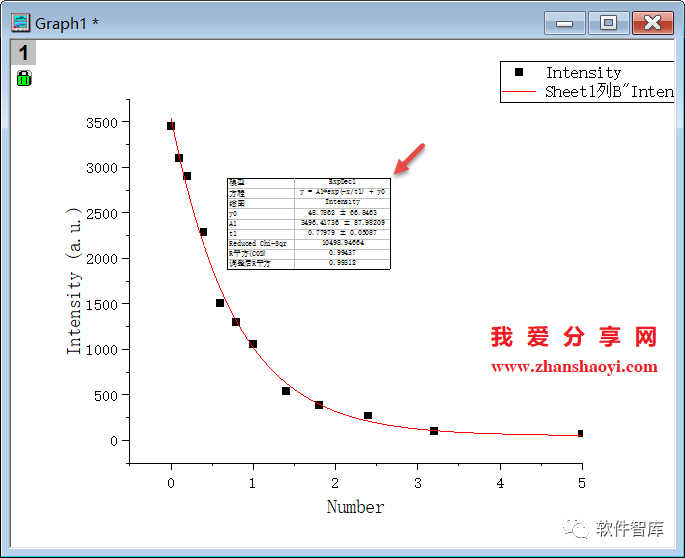 Origin2021如何對數(shù)據(jù)進(jìn)行非線性曲線擬合？插圖13