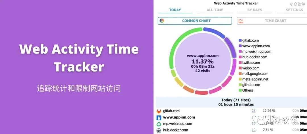 Web Activity Time Tracker?是一款可以追蹤統(tǒng)計(jì) Chrome 瀏覽器訪問工具插圖