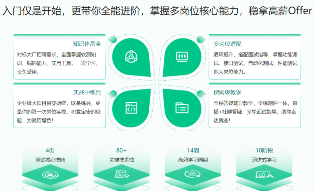 體系課-全能軟件測試工程師-2022年-價(jià)值2999元網(wǎng)盤分享插圖